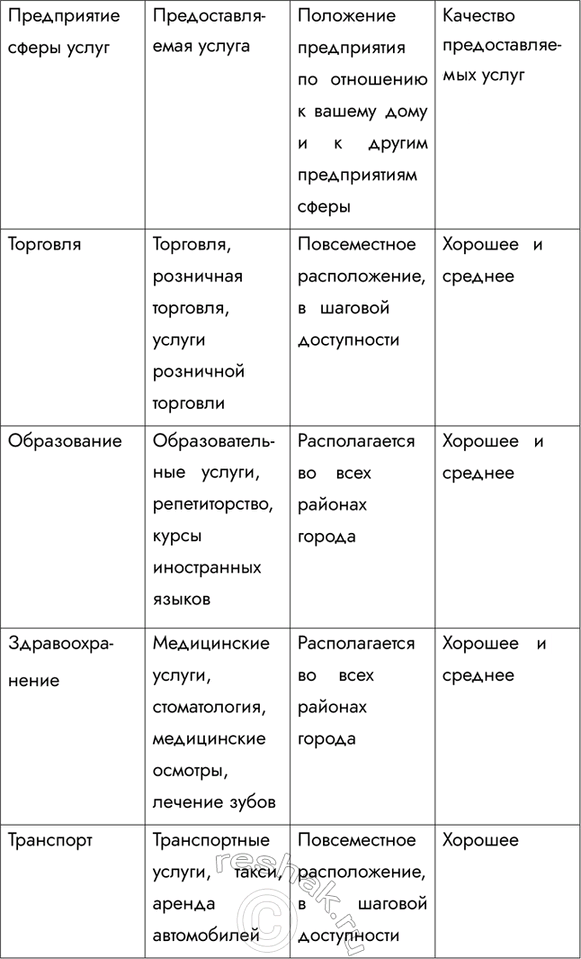 Решение
