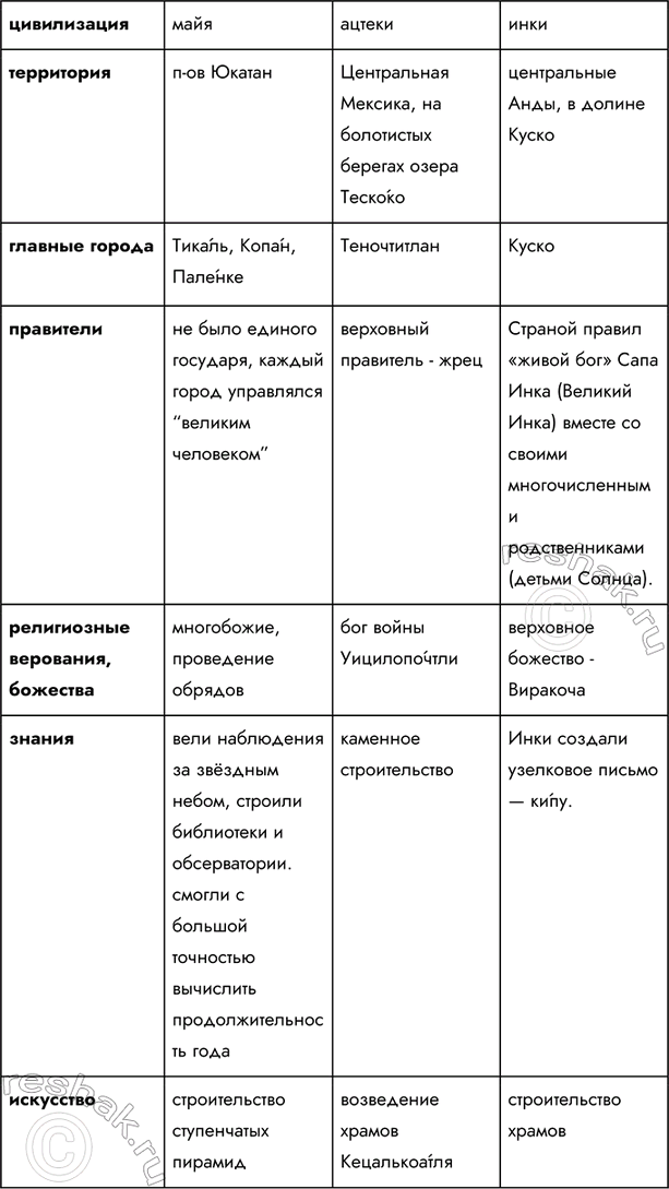 Решение