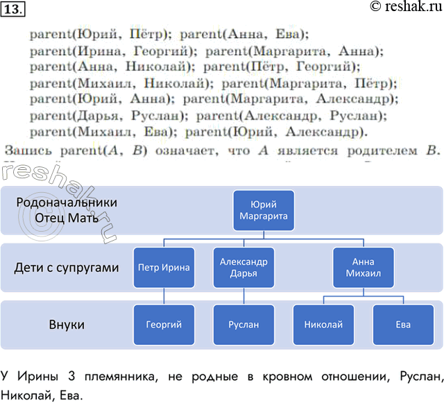 Решение 