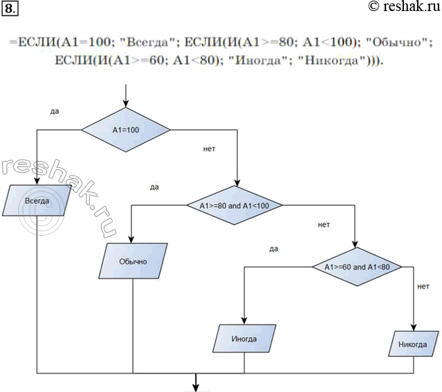 Решение 