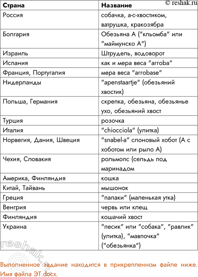 Решение