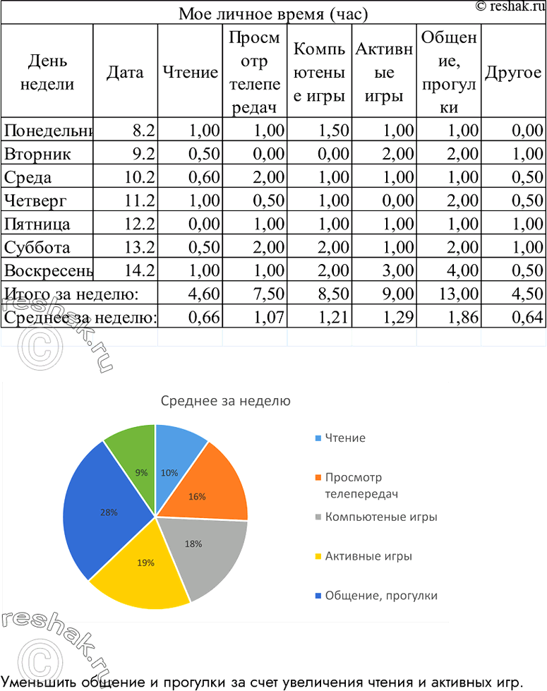 Решение 