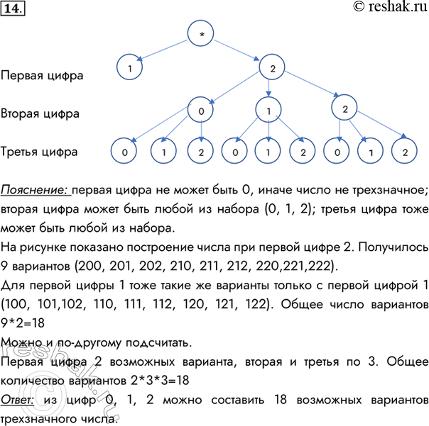 Решение 