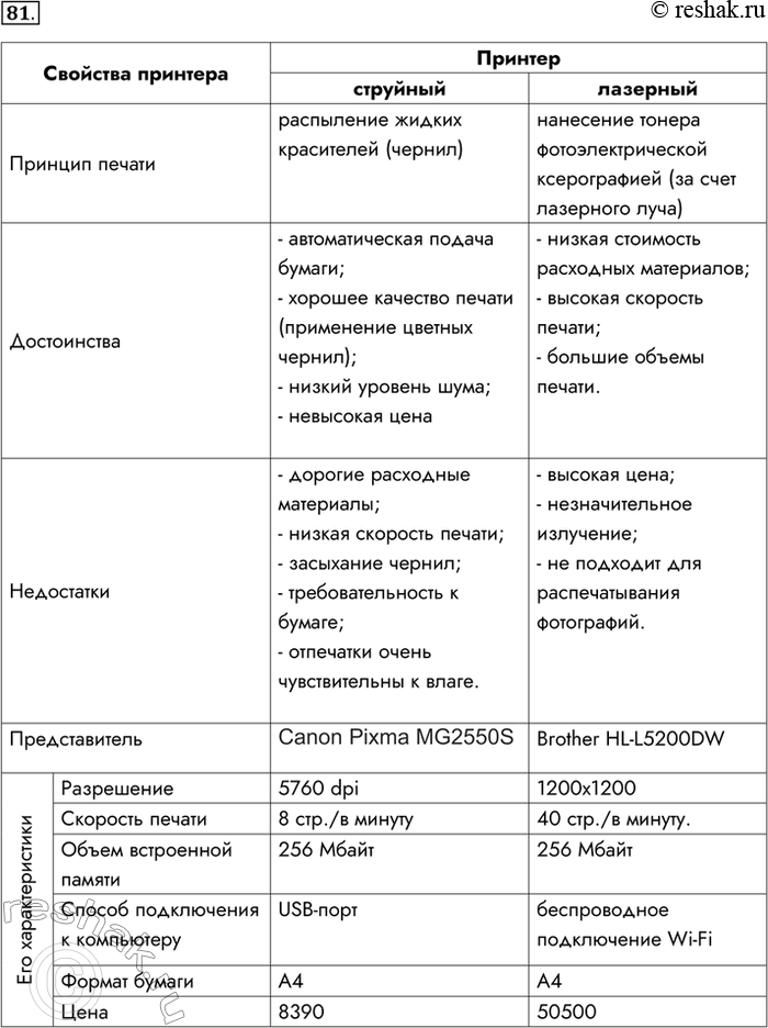 Решение 