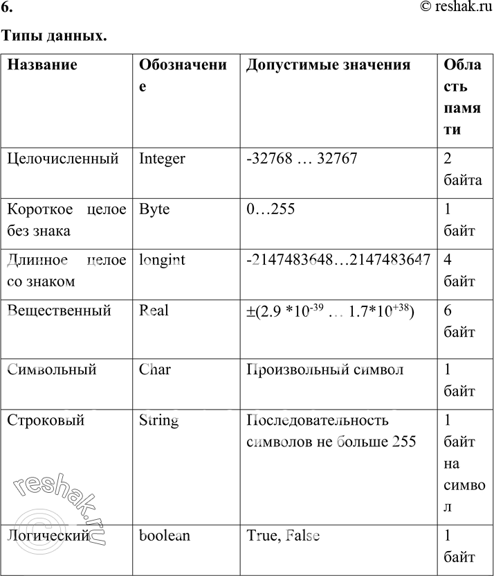 Решение 