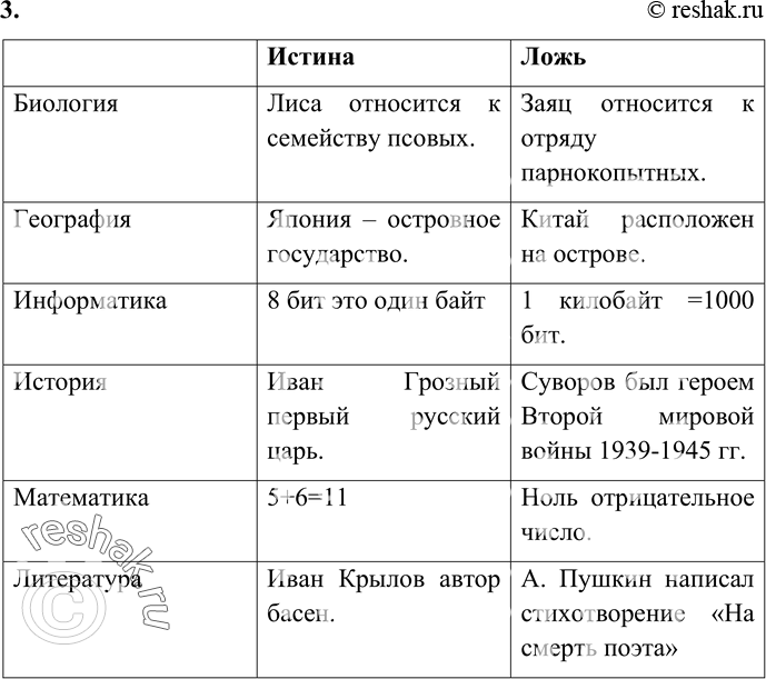 Решение 