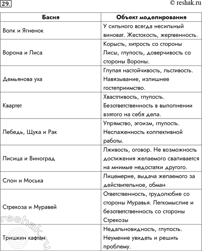 Решение