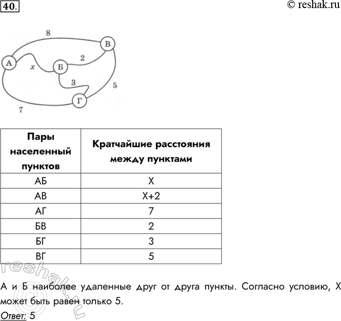 Решение 