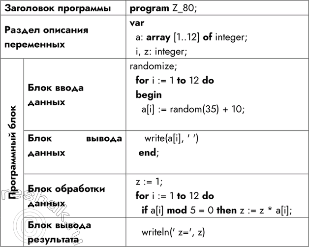 Решение 