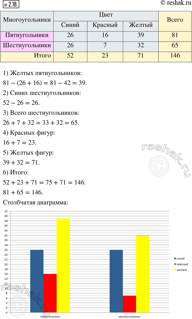 Решение 