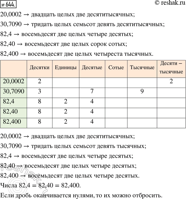 Решение