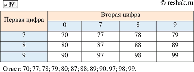 Решение
