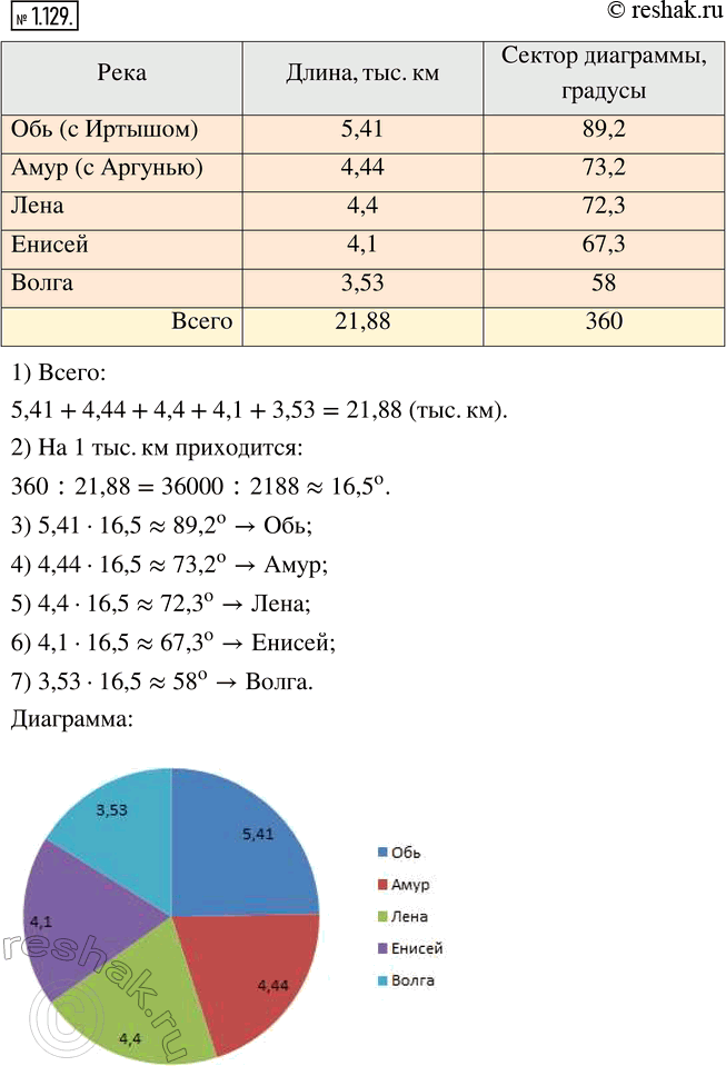 Решение 