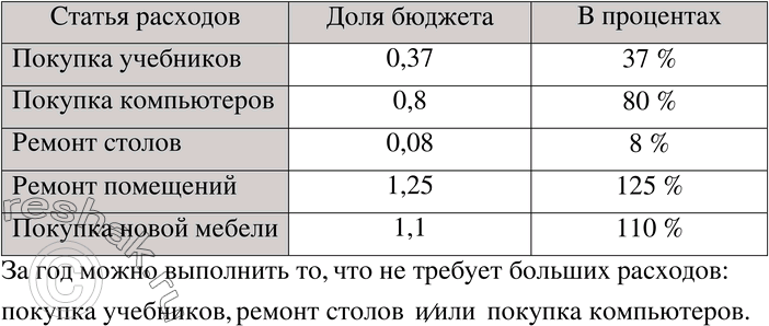 Решение 