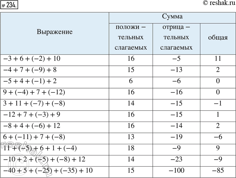 Решение 