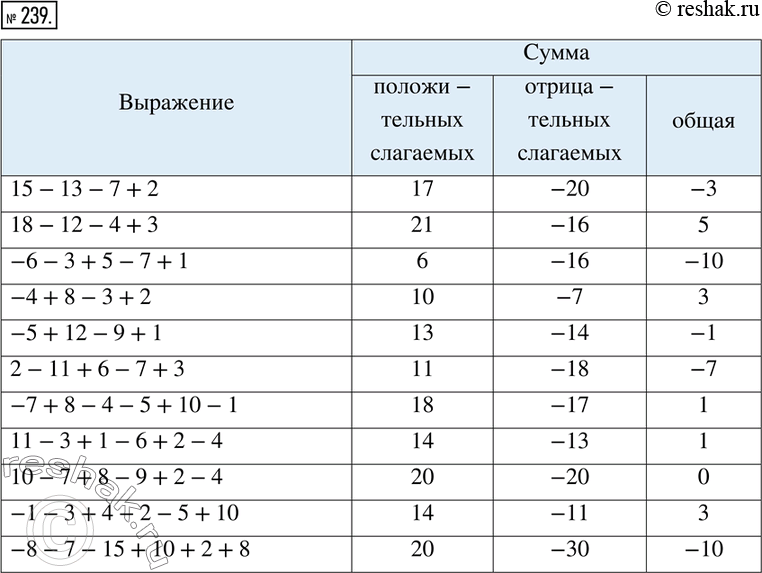 Решение 