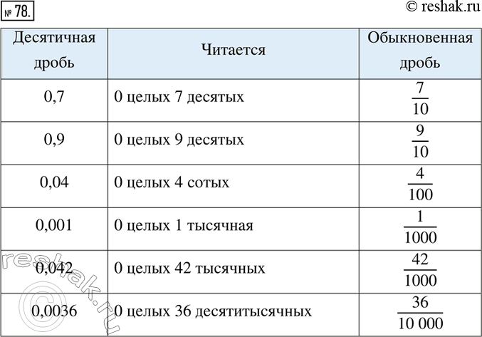 Решение