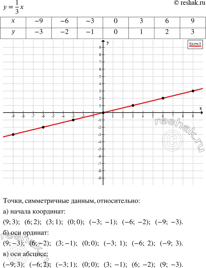 Решение