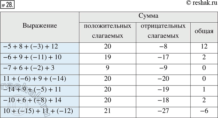 Решение 