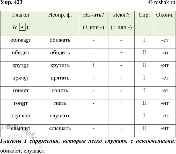 Решение 