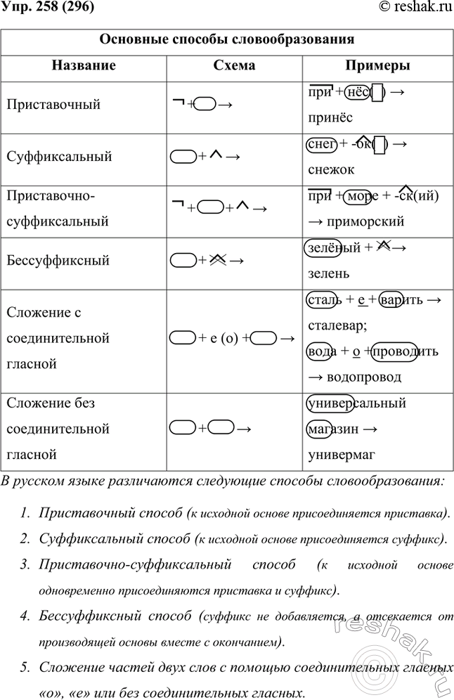 Решение 