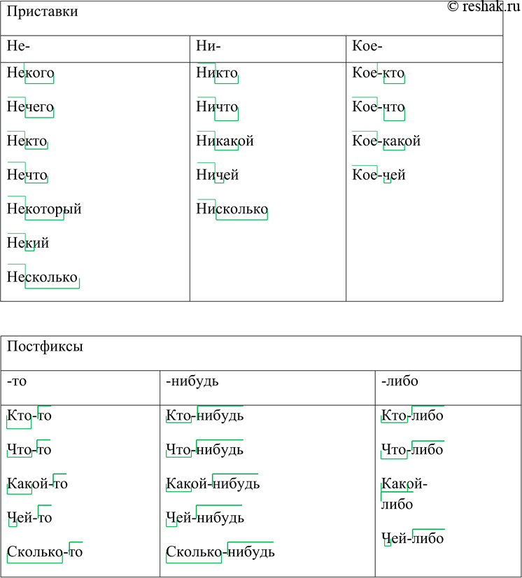 Решение 