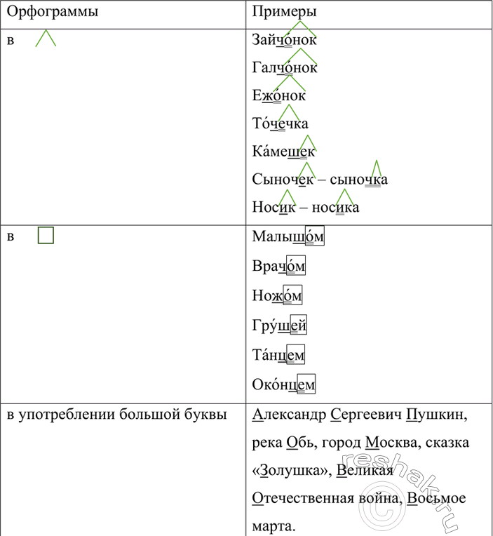 Решение
