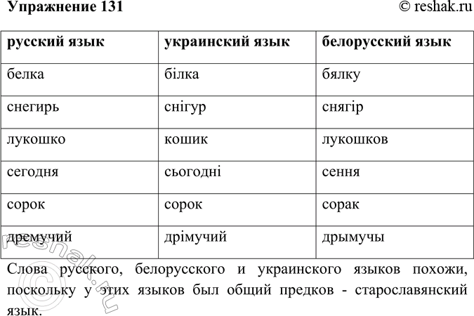 Решение