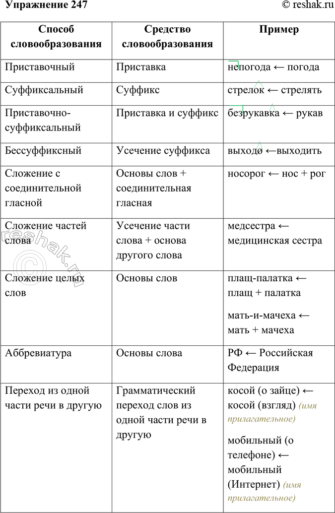 Решение