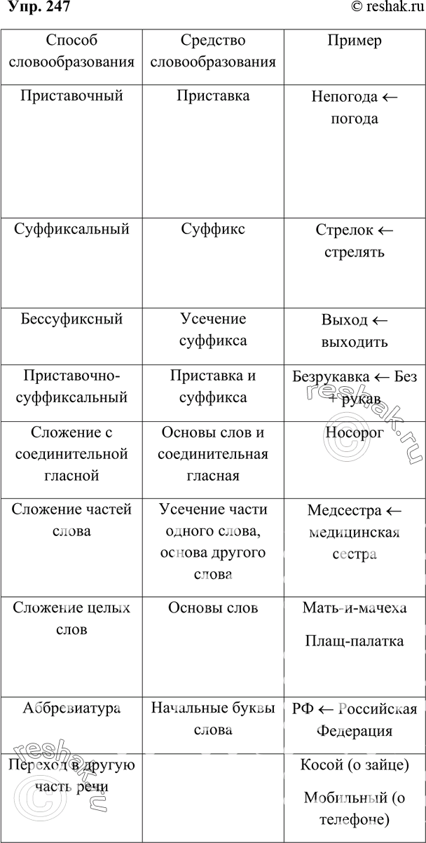 Решение