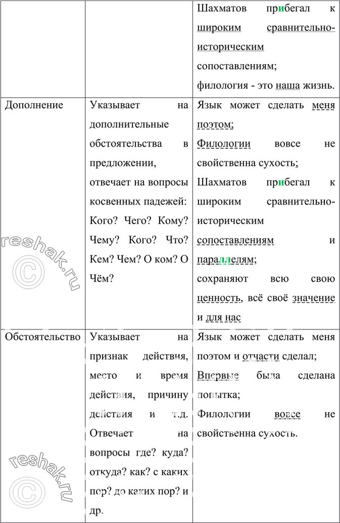 Решение 