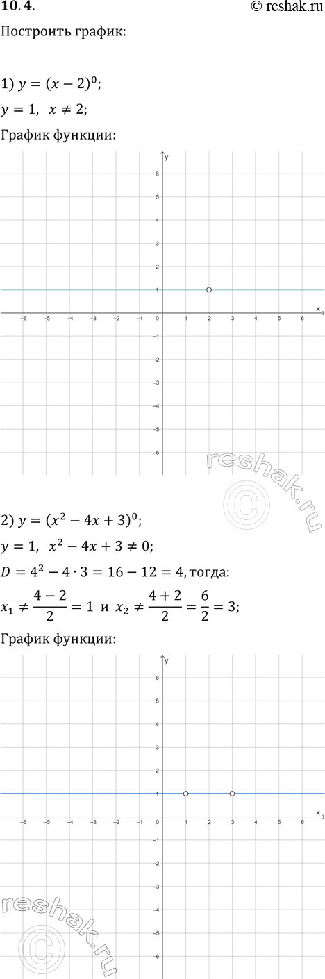 Решение задачи: 10.4. Постройте график функции: 1) y=(x-2)^0; 2) y=(x^2-4x+3)^0; 3) y=(1/x+10)^(-1). *Цитирирование задания со ссылкой на учебник производится исключительно в учебных целях для лучшего понимания разбора решения задания.