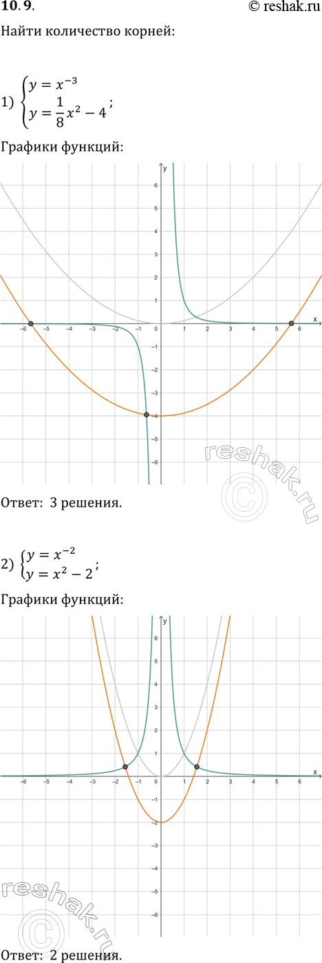 Решение задачи: 10.9. Определите графически количество решений системы уравнений: 1) {y=x^(-3), y=(1/8)x^2-4}; 2) {y=x^(-2), y=x^2-2}. *Цитирирование задания со ссылкой на учебник производится исключительно в учебных целях для лучшего понимания разбора решения задания.