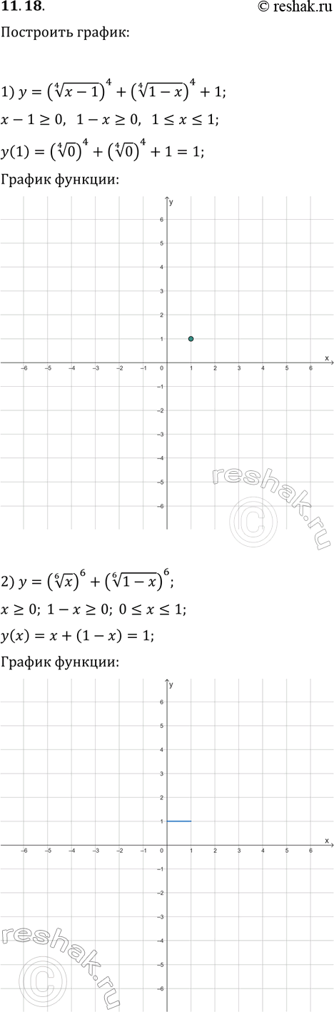 Решение задачи: 11.18. Постройте график функции: 1) y=((x-1)^(1/4))^4+((1-x)^(1/4))^4+1; 2) y=(x^(1/6))^6+((1-x)^(1/6))^6. *Цитирирование задания со ссылкой на учебник производится исключительно в учебных целях для лучшего понимания разбора решения задания.