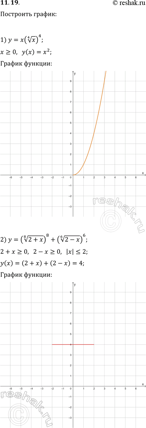 Решение задачи: 11.19. Постройте график функции: 1) y=x(x^(1/4))^4; 2) y=((2+x)^(1/8))^8+((2-x)^(1/6))^6. *Цитирирование задания со ссылкой на учебник производится исключительно в учебных целях для лучшего понимания разбора решения задания.