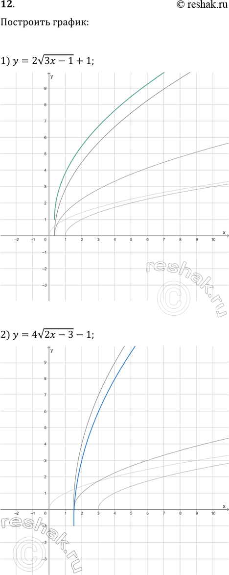 Решение задачи: 12. Постройте график функции: 1) y=2v(2x-1)+1; 5) y=v(1-|x|); 2) y=4v(2x-3)-1; 6) y=1/(|x|-4); 3) y=3(2x+1)^2-2; 7) y=1/(|x+1|-3); 4) y=2(3x-1)^2+1; 8) y=(|x+1|+2)^2. *Цитирирование задания со ссылкой на учебник производится исключительно в учебных целях для лучшего понимания разбора решения задания.
