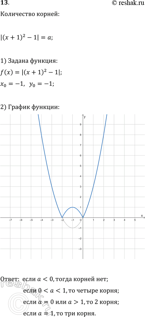 Решение задачи: 13. Сколько корней имеет уравнение |(x+1)^2-1|=a в зависимости от значения параметра а? *Цитирирование задания со ссылкой на учебник производится исключительно в учебных целях для лучшего понимания разбора решения задания.