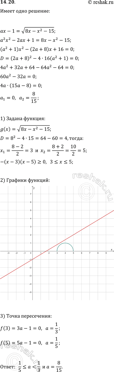 Решение задачи: 14.20. При каких значениях параметра a уравнение ax-1=v(8x-x^2-15) имеет единственное решение? *Цитирирование задания со ссылкой на учебник производится исключительно в учебных целях для лучшего понимания разбора решения задания.