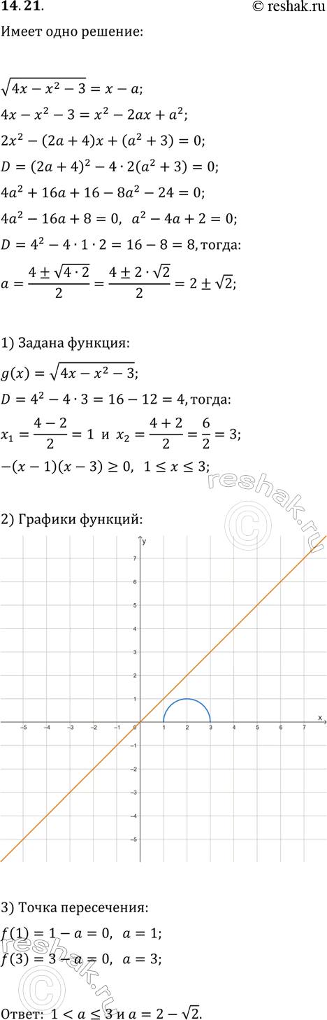 Решение задачи: 14.21. При каких значениях параметра a уравнение v(4x-x^2-3)=x-a имеет единственное решение? *Цитирирование задания со ссылкой на учебник производится исключительно в учебных целях для лучшего понимания разбора решения задания.