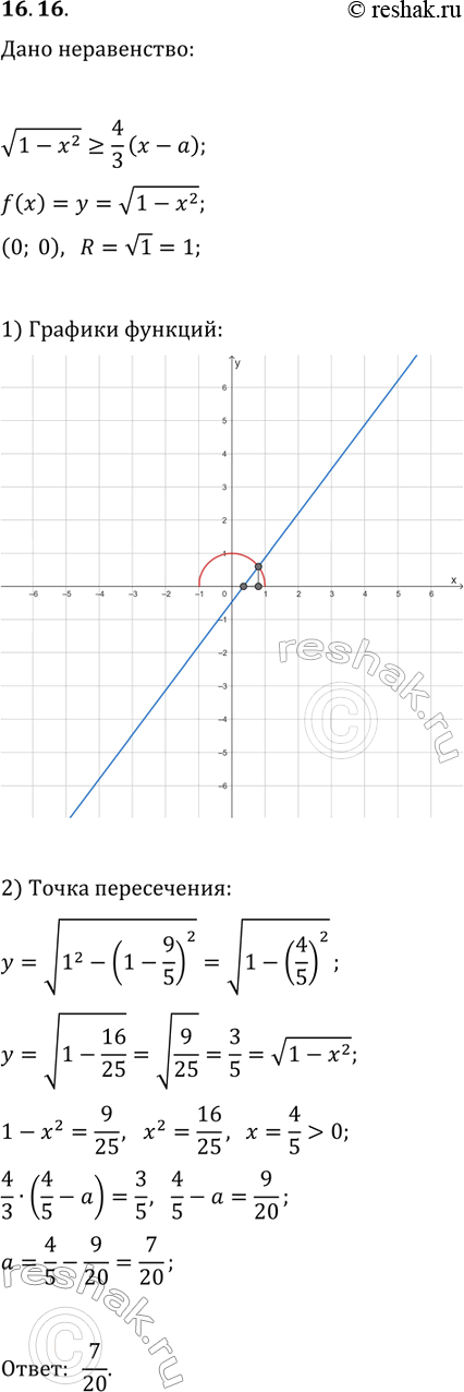 Решение задачи: 16.16. При каких значениях параметра a множеством решений неравенства v(1-x^2)?4/3(x-a) является промежуток длиной 9/5? *Цитирирование задания со ссылкой на учебник производится исключительно в учебных целях для лучшего понимания разбора решения задания.
