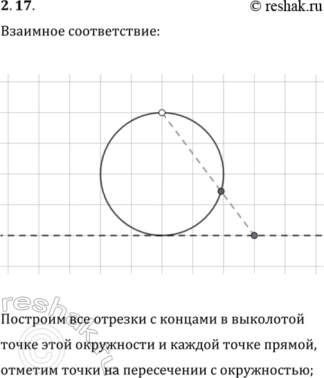 Решение задачи: 2.17. Покажите, что множество точек прямой и множество точек окружности с «выколотой» точкой равномощны. *Цитирирование задания со ссылкой на учебник производится исключительно в учебных целях для лучшего понимания разбора решения задания.