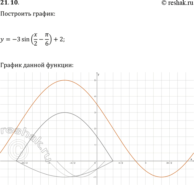Решение задачи: 21.10. Постройте график функции y=-3sin(x/2-?/6)+2. *Цитирирование задания со ссылкой на учебник производится исключительно в учебных целях для лучшего понимания разбора решения задания.