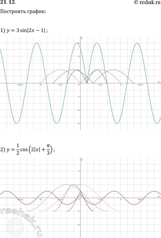Решение задачи: 21.12. Постройте график функции: 1) y=3sin|2x-1|; 2) y=1/2cos(2|x|+?/3). *Цитирирование задания со ссылкой на учебник производится исключительно в учебных целях для лучшего понимания разбора решения задания.