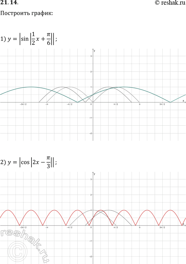 Решение задачи: 21.14. Постройте график функции: 1) y=|sin|1/2 x+?/6||; 2) y=|cos|2x-?/3||. *Цитирирование задания со ссылкой на учебник производится исключительно в учебных целях для лучшего понимания разбора решения задания.