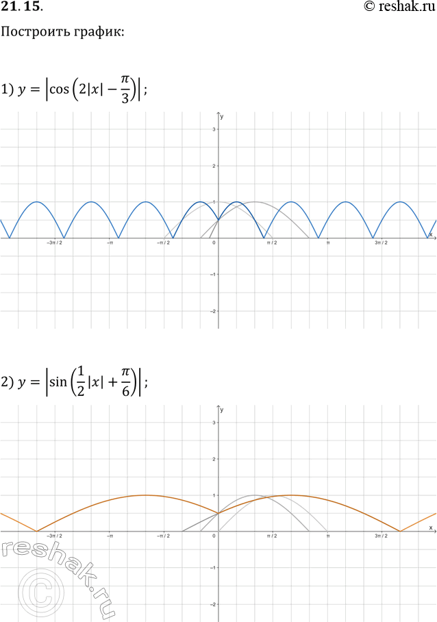 Решение задачи: 21.15. Постройте график функции: 1) y=|cos(2|x|-?/3)|; 2) y=|sin(1/2 |x|+?/6)|. *Цитирирование задания со ссылкой на учебник производится исключительно в учебных целях для лучшего понимания разбора решения задания.