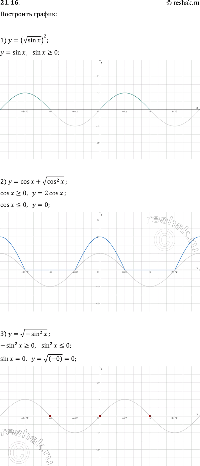 Решение задачи: 21.16. Постройте график функции: 1) y=(vsin(x))^2; 4) y=sin|x|/sin(x); 2) y=cos(x)+vcos^2(x); 5) y=sin(x)/|sin(x)|; 3) y=v(-sin^2(x)); 6) y=tg(x)|cos(x)|. *Цитирирование задания со ссылкой на учебник производится исключительно в учебных целях для лучшего понимания разбора решения задания.
