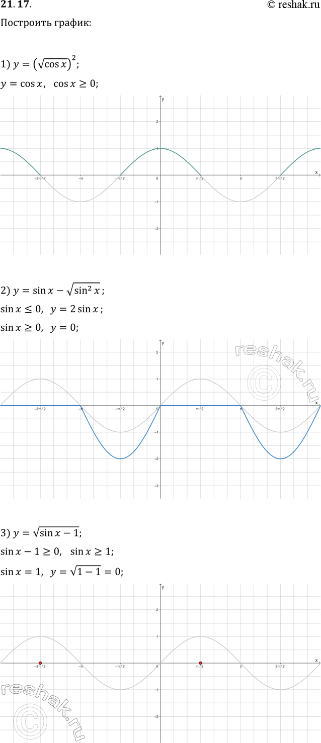 Решение задачи: 21.17. Постройте график функции: 1) y=(vcos(x))^2; 4) y=|cos(x)|/cos(x); 2) y=sin(x)-vsin^2(x); 5) y=ctg(x)|sin(x)|; 3) y=v(sin(x)-1); 6) y=sin|x|/|sin(x)|. *Цитирирование задания со ссылкой на учебник производится исключительно в учебных целях для лучшего понимания разбора решения задания.