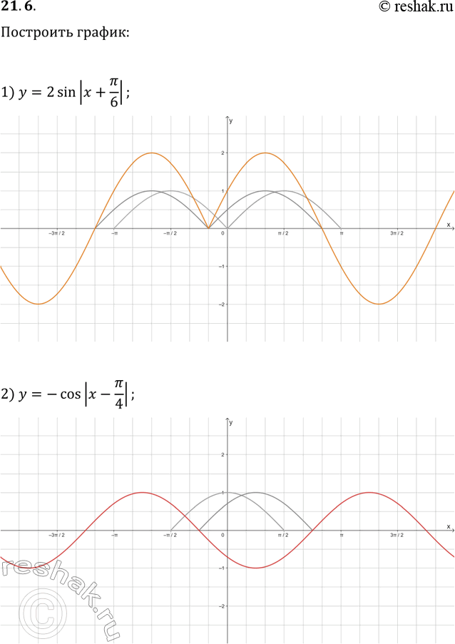 Решение задачи: 21.6. Постройте график функции: 1) y=2sin|x+?/6|; 2) y=-cos|x-?/4|. *Цитирирование задания со ссылкой на учебник производится исключительно в учебных целях для лучшего понимания разбора решения задания.