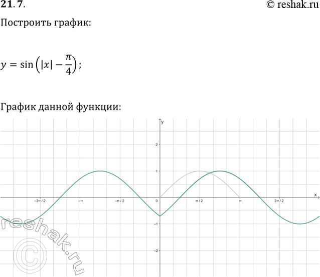 Решение задачи: 21.7. Постройте график функции y=sin(|x|-?/4). *Цитирирование задания со ссылкой на учебник производится исключительно в учебных целях для лучшего понимания разбора решения задания.