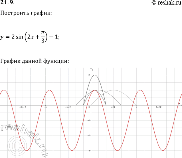 Решение задачи: 21.9. Постройте график функции y=2sin(2x+?/3)-1. *Цитирирование задания со ссылкой на учебник производится исключительно в учебных целях для лучшего понимания разбора решения задания.